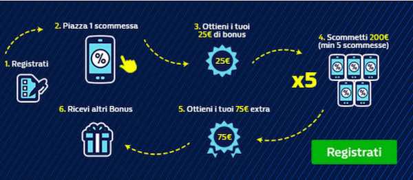 Immagine del William Hill bonus da 100 euro