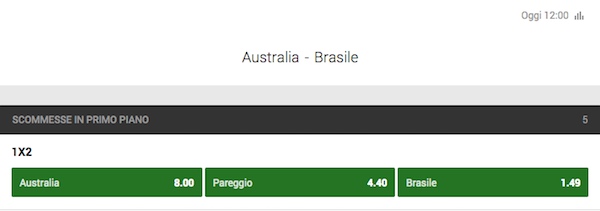 Quote Unibet per Australia vs. Brasile 2017