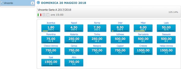 Quote vincente Serie A 2017/2018 di Betflag