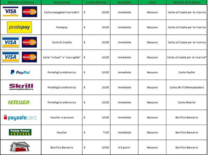 paddy-power-pagamenti-prelievi