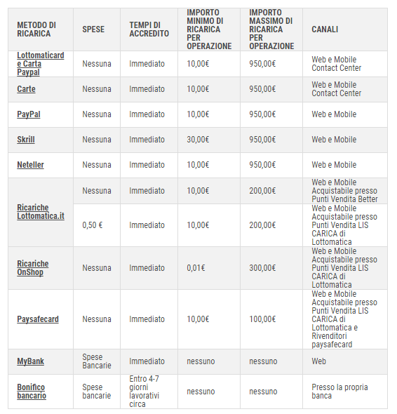better lottomatica metodi deposito