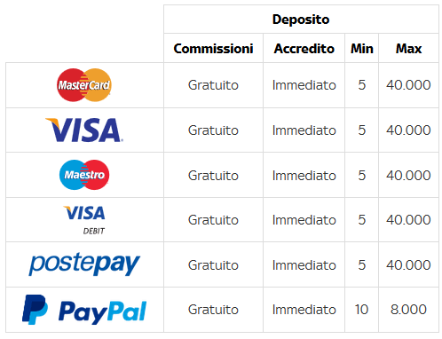 deposito skybet