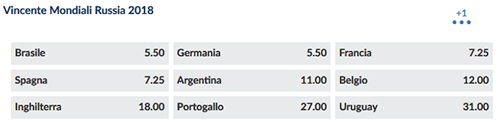 eurobet vincitore mondiali 2018 offerte