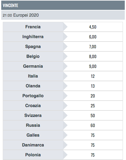 Europei 2020 quote snai