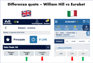 bookmakers inglesi