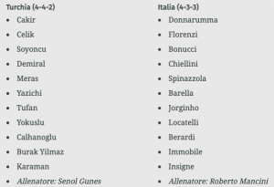 Turchia-Italia