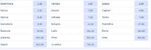 Quote WilliamHill