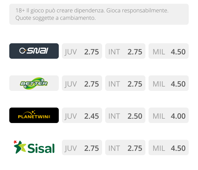 Comparazione Quote Scommesse